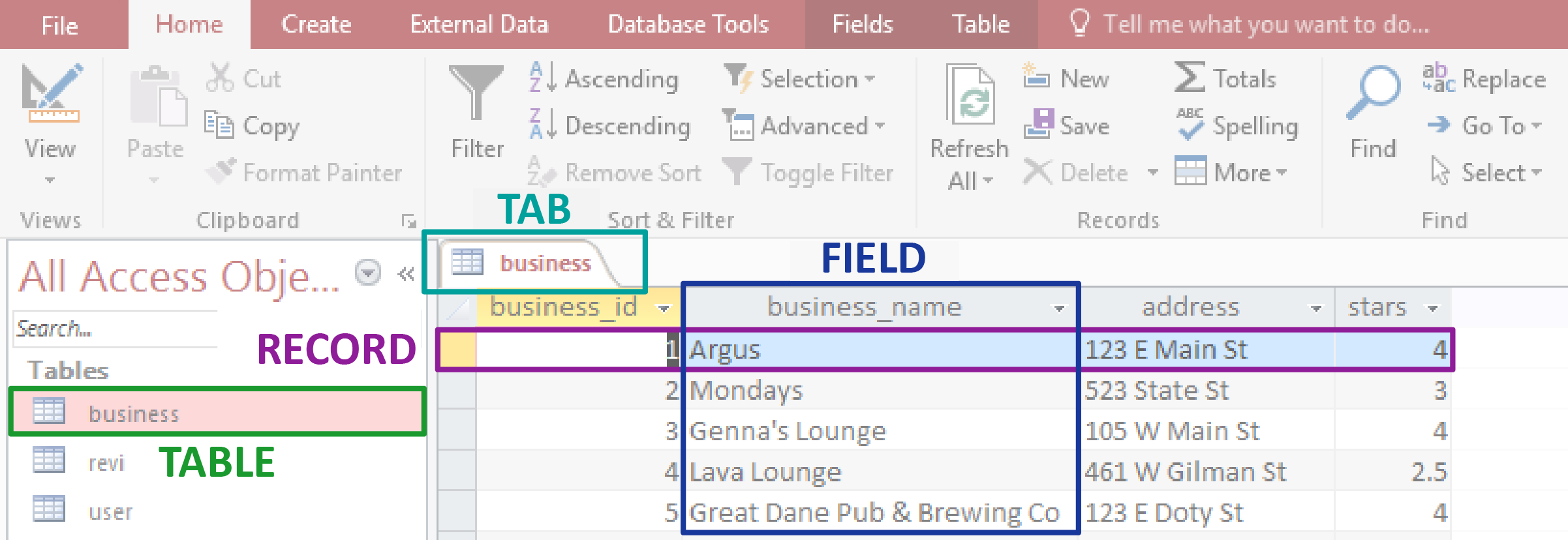 Diagram of the Access interface showing the location of records, fields, and tables
