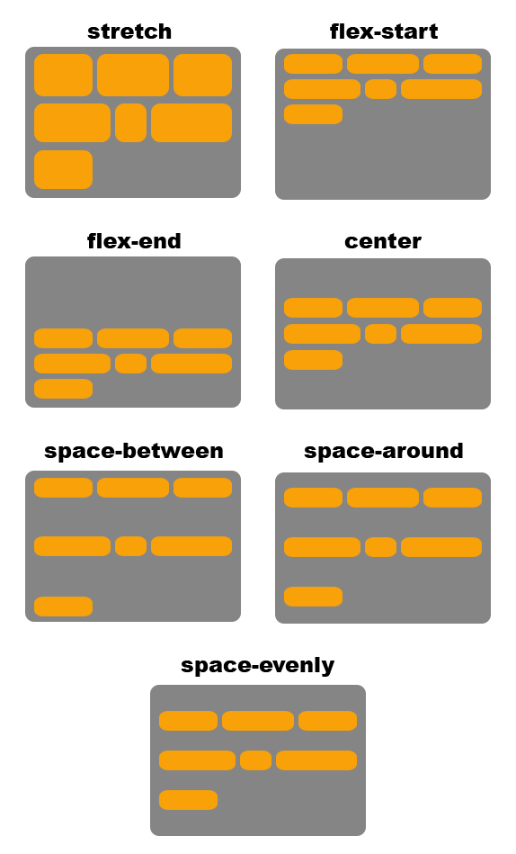 Visual example of align-content