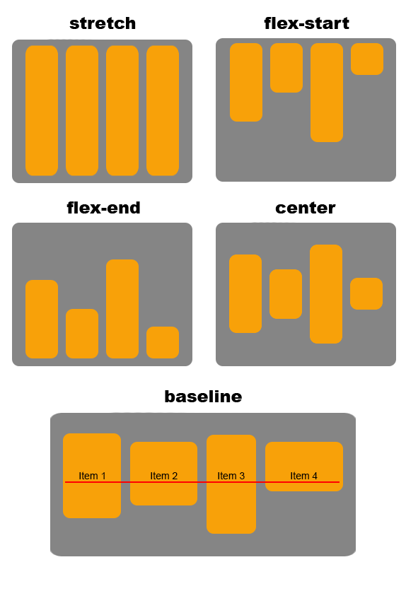 Visual example of align items