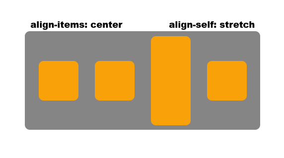 Visual example of align-self