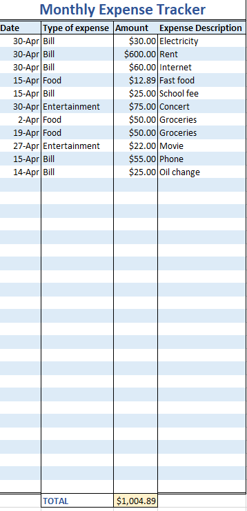 Completed expense sheet