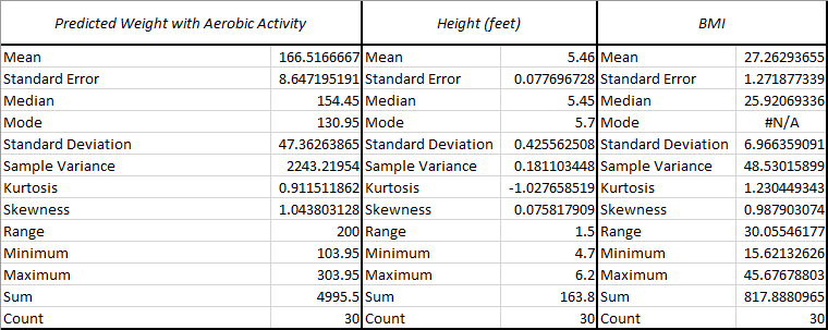Descriptive Statistics table output