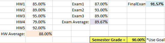 Final Exam cell with new calculated value of 91.57%