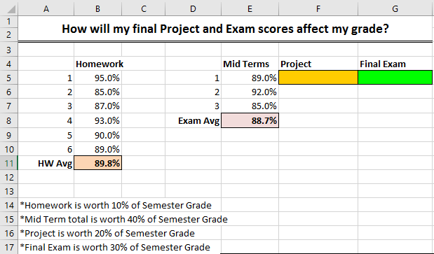 Initial grades for What-If analysis