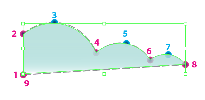 Cloud shape is selected from the practice file