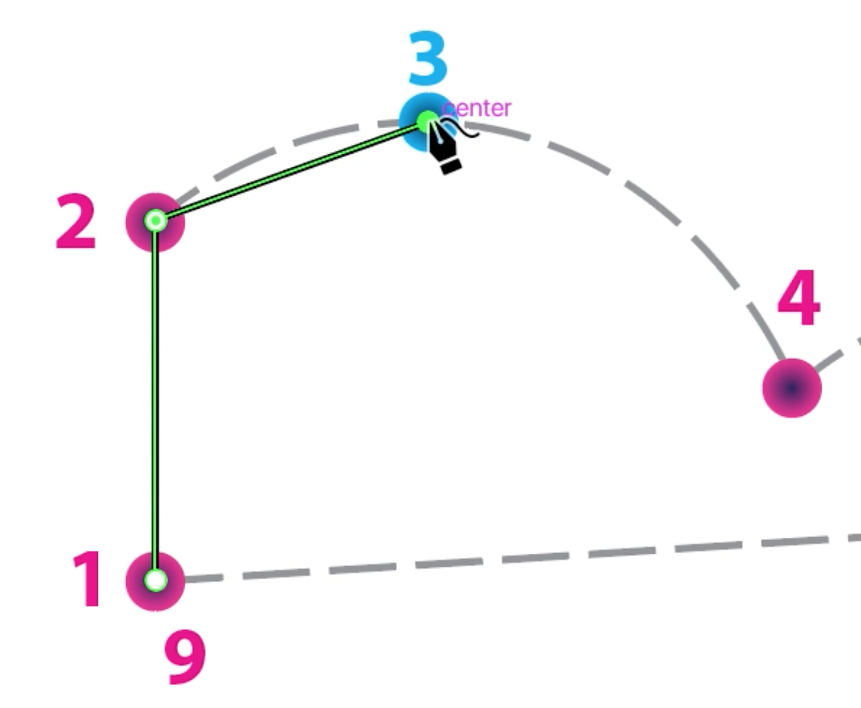 Creating the third point of the cloud template with the Curvature Tool