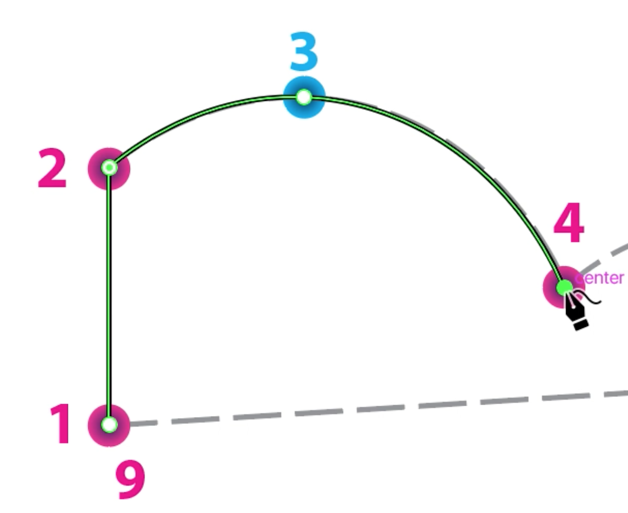 Creating the fourth point of the cloud template with the Curvature Tool, creating the first curve of the shape.