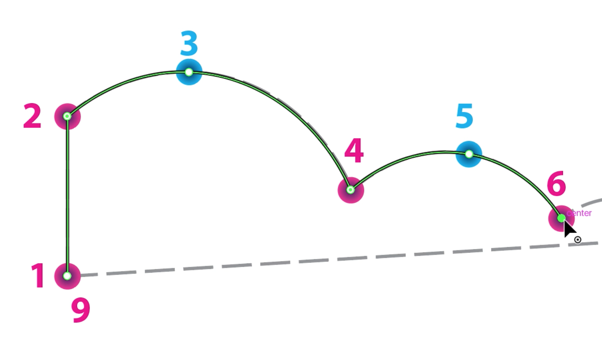 Creating the fifth and sixth point of the cloud template with the Curvature Tool, creating the second curve of the shape on the sixth point.