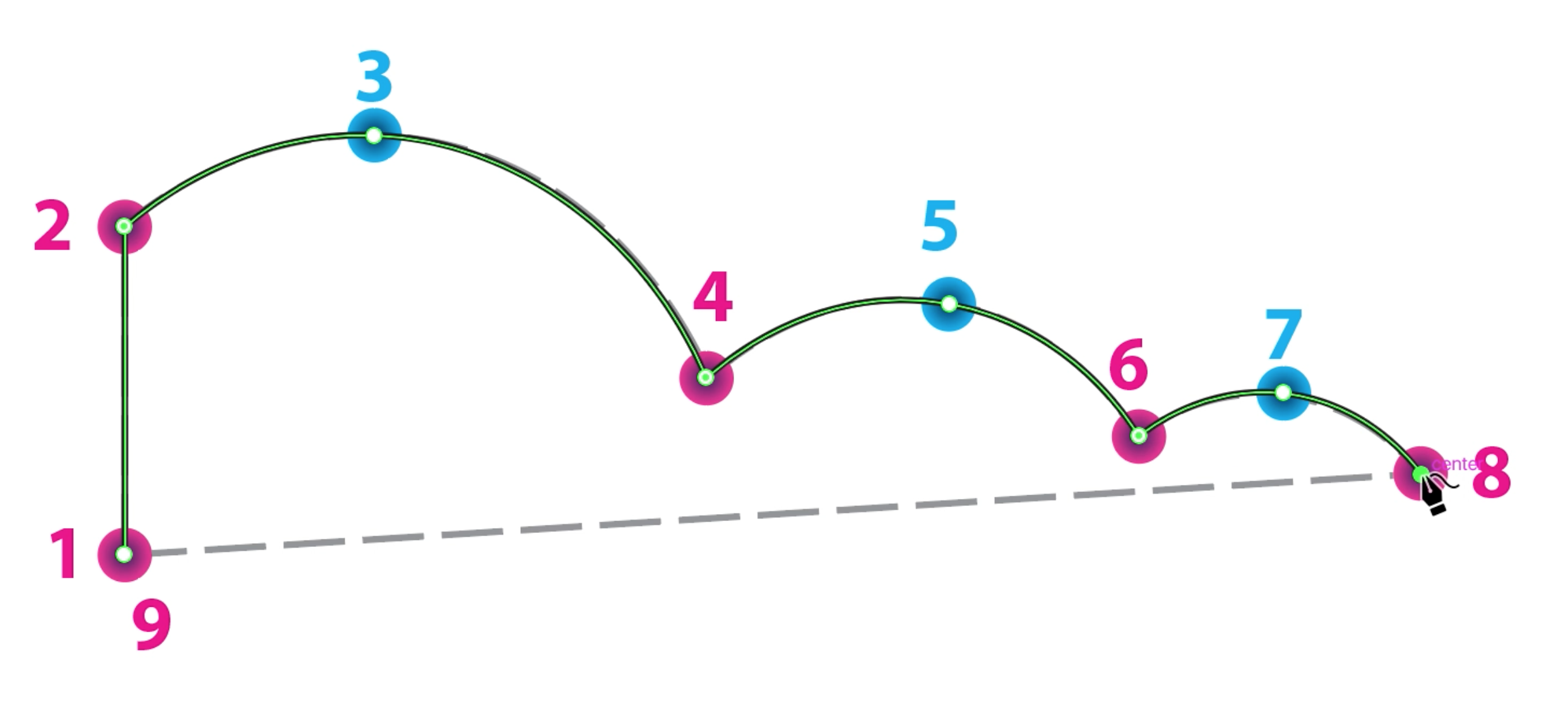 Creating the seventh and eighth point of the cloud template with the Curvature Tool, creating the third curve of the shape on the eighth point.