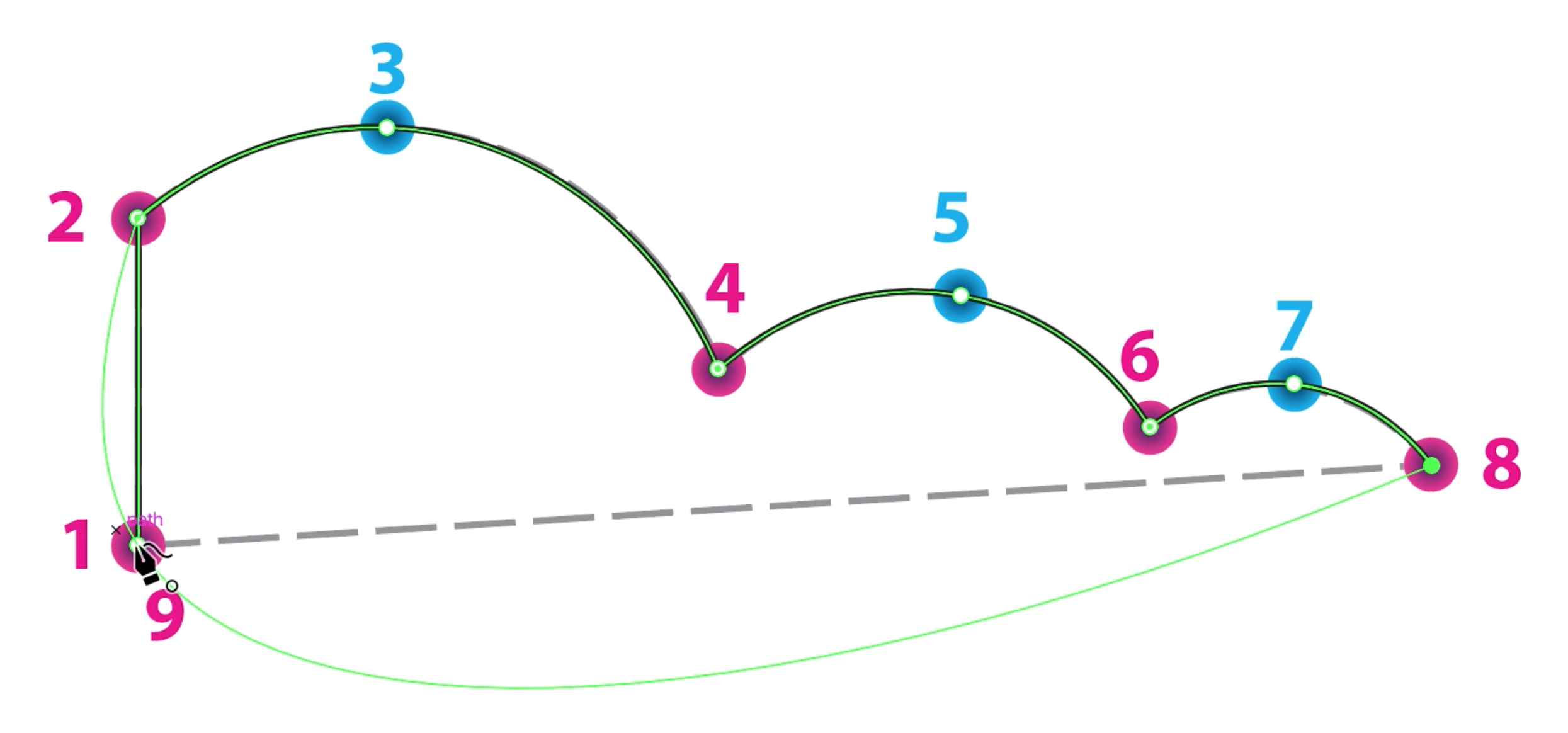 Completing the cloud shape by clicking once again on the first point (labeled also as the ninth point)