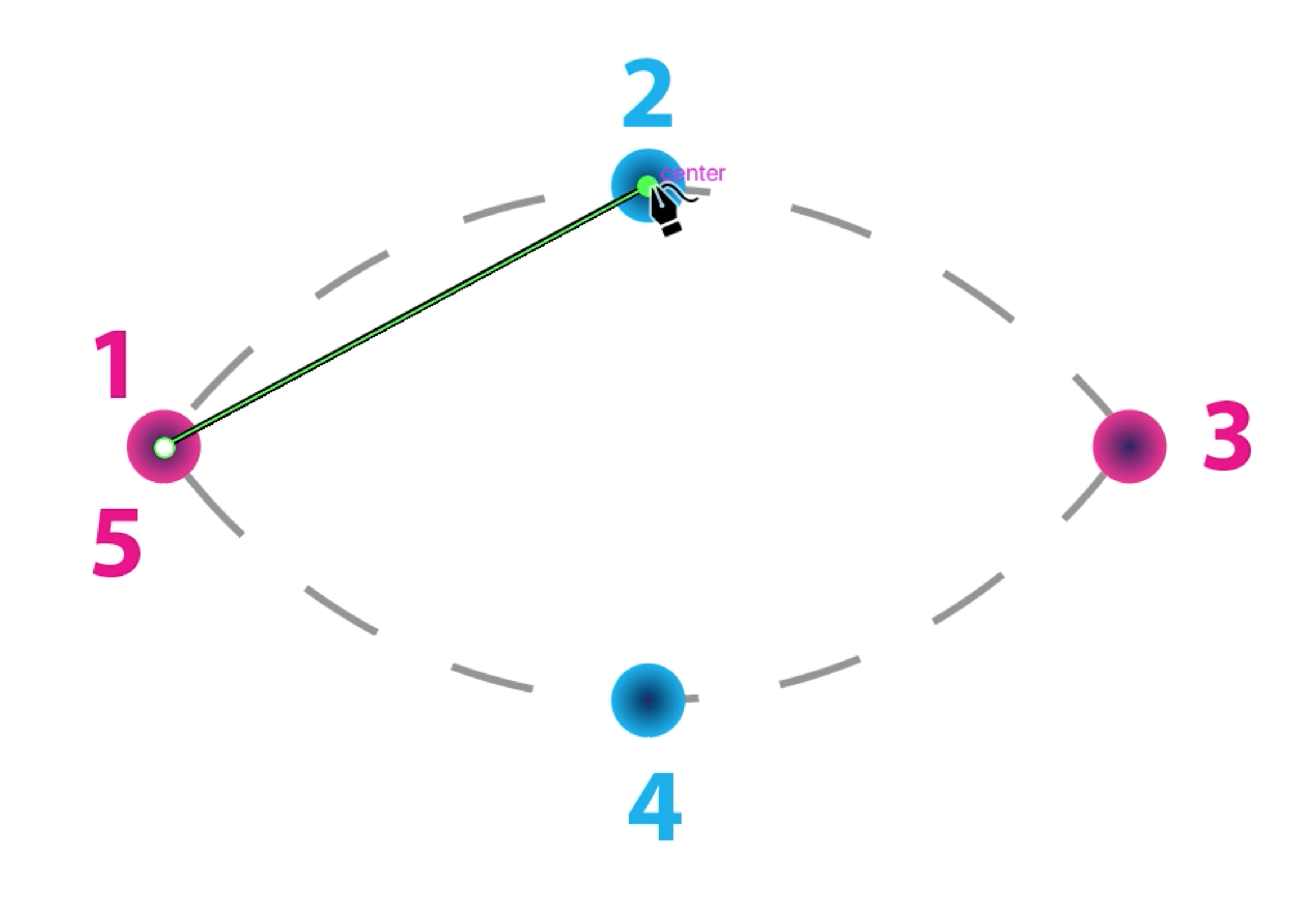 Dotted-lined eye shape with four equidistant points on the line, with two near points connected by a straight line. 