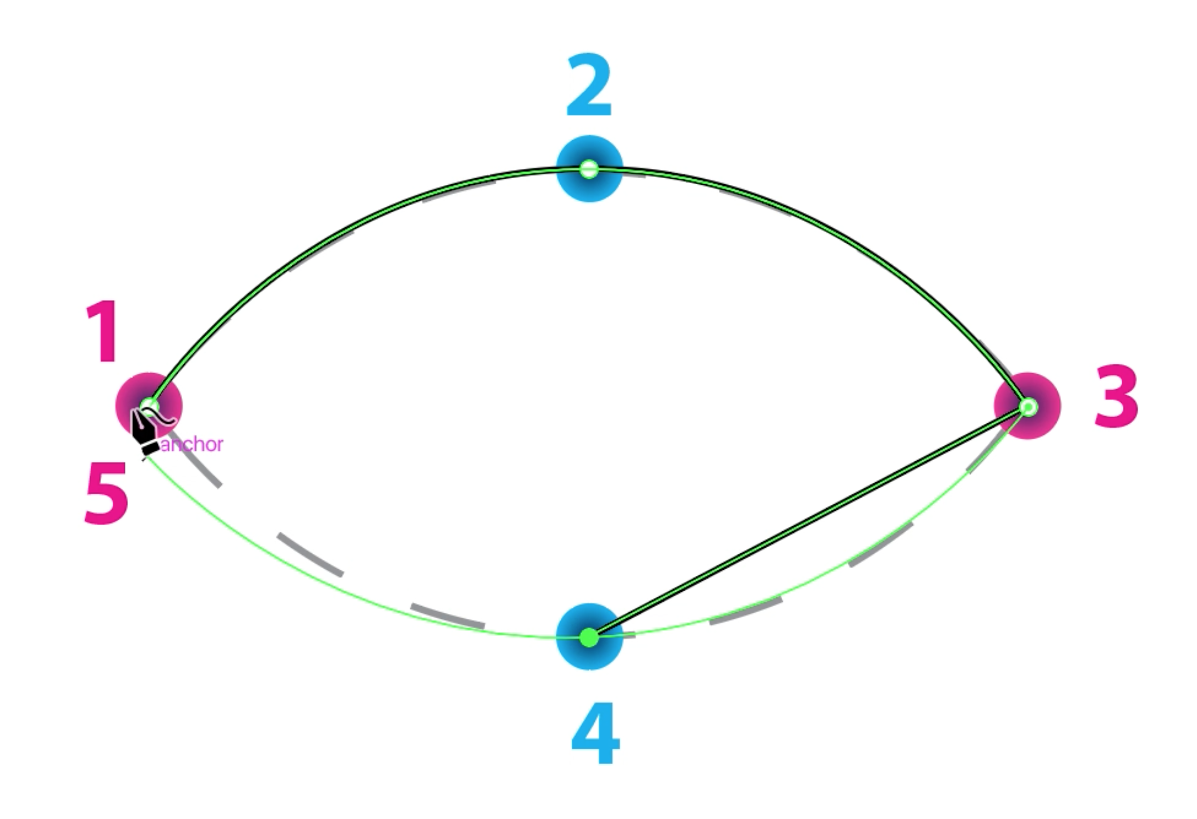 Half completed eye shape with a straight line connecting the third and fourth point