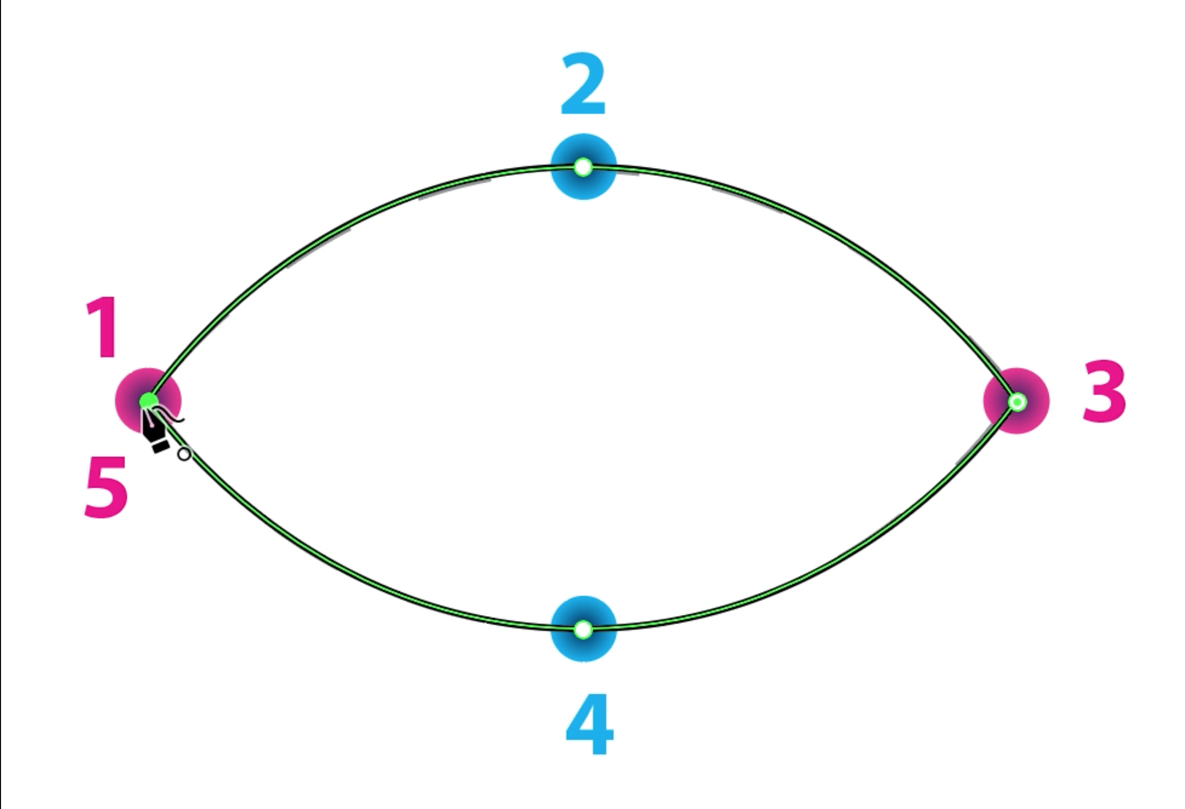 Completed eye shape with first and last point connecting