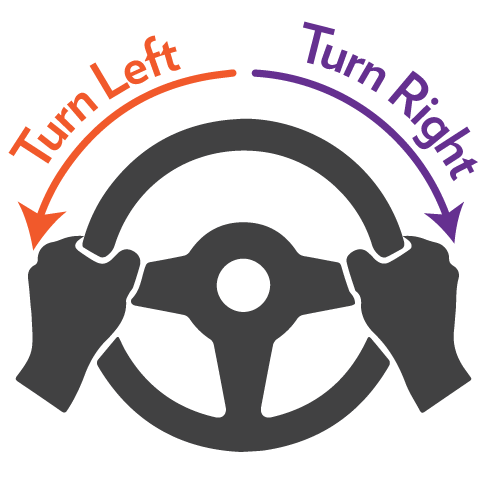A simplified vector drawing of a steering wheel showing the two options for turning the wheel left or right