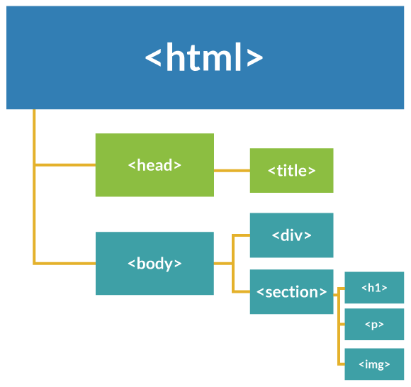 JavaScript 1