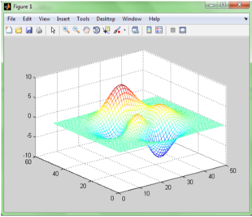 a meshgrid function graph generated by built-in function mesh