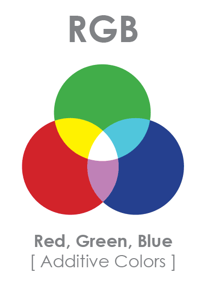The RGB color mode