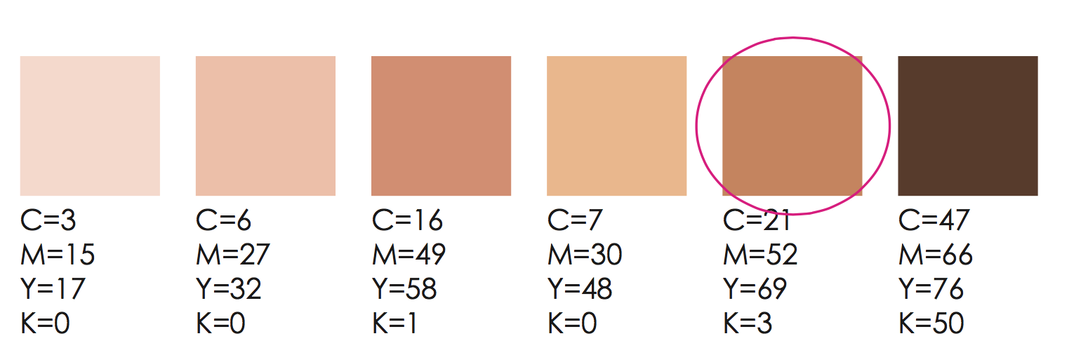 The guide shows a variety of skin tones. The closest match has the following CMYK values: C=21, M=52, Y=69,and K=3