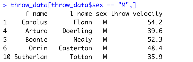 Subset of throw_data where sex == M