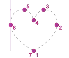 Heart shape with a dotted outline and paths connecting all anchor points