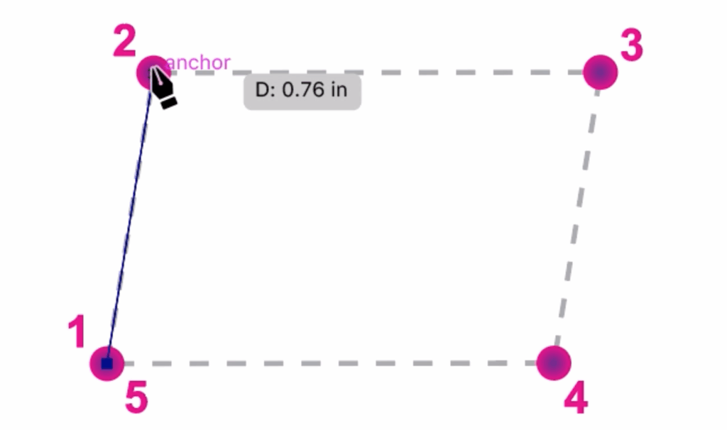 Rectangle with a dotted outline and a solid line path between points 1 and 2