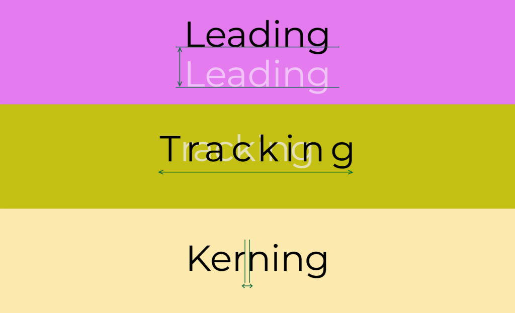 visual of the differences between leading, tracking, and kerning