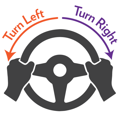 Abstraction of a steering wheel